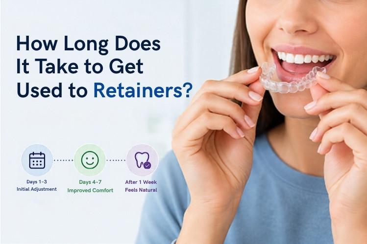 An image shows how long it takes to get used to retainers